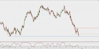 Wykres dzienny CAD/JPY; Źródło: TMS Direct