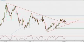 Wykres 4-godzinowy GBP/USD; Źródło: TMS Direct