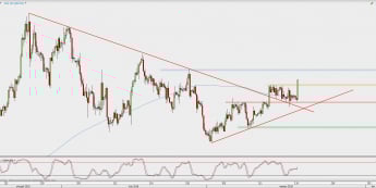 Wykres 4-godzinowy GBP/USD; Źródło: TMS Direct