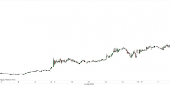 EUR/NOK - wykres 1H; Źródło: TMSDirect