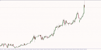 EUR/PLN: ostry zwrot