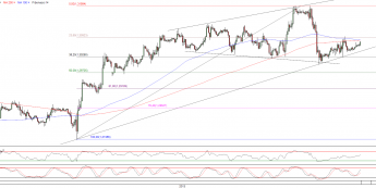 Wykres godzinowy kursu EUR/USD <span>Źródło:TMS Direct<span>