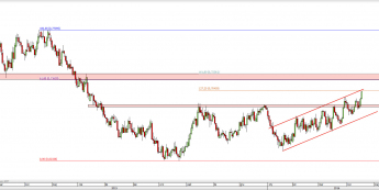 Wykres dzienny kursu NZD/USD <span> Źródło: TMS Direct <span>