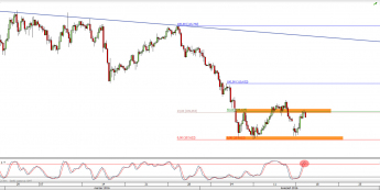 Wykres 4-godzinowy kursu USD/JPY <span> Źródło: TMS Direct <span>