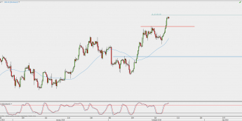 Wykres 4-godzinowy kontynuacyjny ropy WTI; Źródło: TMS Direct