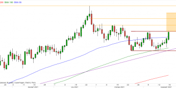 GBP/USD - wykres 1D; Źródło: TMSDirect