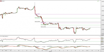 Wykres godzionowy kursu EUR/USD <span> Źródło: TMS Direct <span>