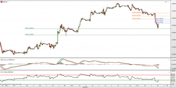 Wykres godzinowy kursu GBP/USD <span> Źródło: TMS Direct <span>