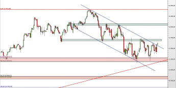Wykres 4-godzinowy CFD na DAX <span> źródło: TMS Direct <span>
