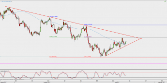 Wykres 4-godzinowy AUD/USD; Źródło: TMS Direct