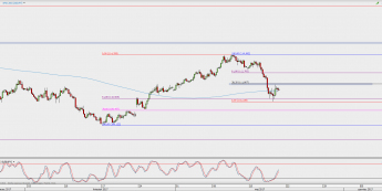 Wykres 4-godzinowy USD/JPY; Źródło: TMS Direct