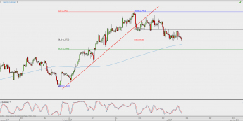 Wykres 4-godzinowy USD/CAD; Źródło: TMS Direct