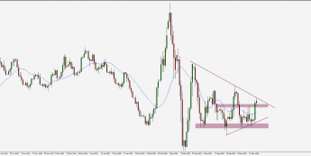 Wykres dzienny EUR/USD. Źródło: TMS