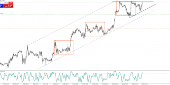 EUR/GBP: atak lokalnych szczytów