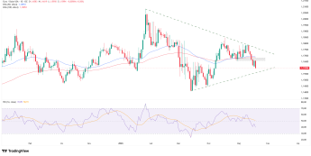 EURUSD poniżej 1,16
