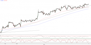 Wykres godzinowy kursu EUR/USD <span>Źródło:TMS Direct<span>