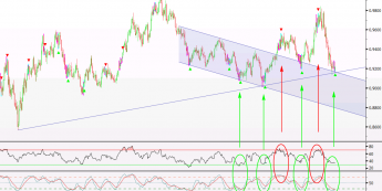 Wykres dzienny kursu USD/CHF <span>Źródło: BLOOMBERG<span>