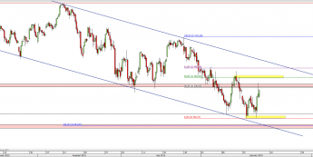 Wykres 4-godzinowy CFD na DAX <span> Źródło: TMS Direct <span>