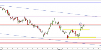 Wykres godzinowy CFD na DAX <span> Źródło: TMS Direct <span>
