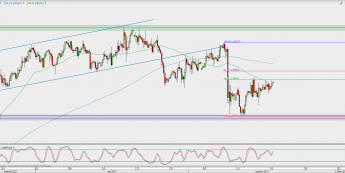 Wykres 4-godzinowy GBP/USD; Źródło: TMS Direct