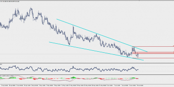Wykres czterogodzinowy EUR/CZK; Źródło: TMS Trader