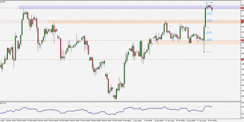 DAX: zwyżka zahomowana dopiero blisko 12320 pkt
