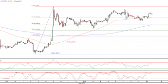 Wykres godzinowy kursu EUR/USD <span>Źródło:TMS Direct<span>
