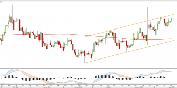 Wykres dzienny EURSEK <snap> Źródło: TMS Direct<snap>