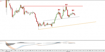 Wykres 4-godzinny GBPUSD z dn. 18.07 <snap> Źródło: TMSDirect <snap>