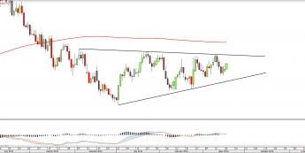 Wykres dzienny USDCAD <snap> Źródło: TMS Direct<snap>