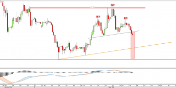Wykres dzienny GBPUSD <snap> Źródło: TMS Direct<snap>