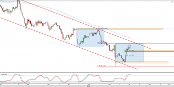 Wykres dzienny kursu USD/JPY <span> Źródło: TMS Direct <span>