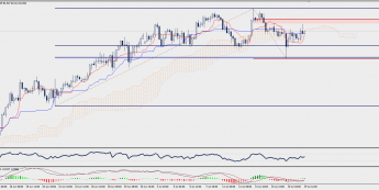 Wykres czterogodzinowy NZD/JPY; Źródło: TMS Trader