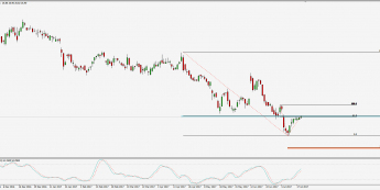 Wykres dzienny CFD na General Electric; Źródło: TMS Trader