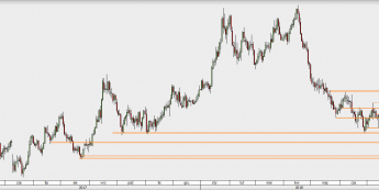 GBP/USD - wykres 1D; Źródło: TMS Direct