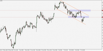 DAX: ruch powrotny do 12300