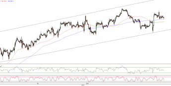 Wykres godzinowy kursu EUR/USD <span>Źródło:TMS Direct<span>