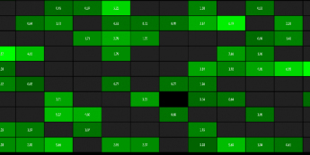 Sezonowość notowań EUR/PLN <span> (Źródło: Bloomberg) <span>