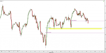 Wykres godzinowy CFD na S&P 500 <span> Źródło: TMS Direct <span>