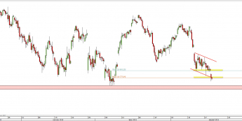 Wykres 4-godzinowy CFD na DAX <span> Źródło: TMS Direct <span>