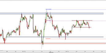 Wykres godzinowy kursu NZD/USD <span> Źródło: TMS Direct <span>