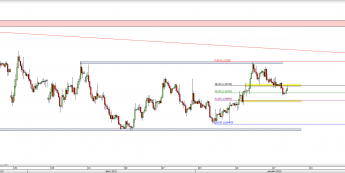 Wykres 4-godzinowy kursu EUR/USD <span> Źródło: TMS Direct <span>
