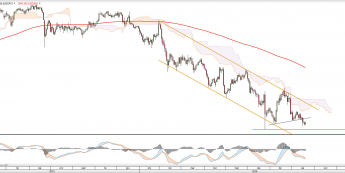 Wykres dzienny USDJPY <snap> Źródło: TMS Direct<snap>