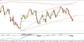 Wykres dzienny USDCAD <snap> Źródło: TMS Direct<snap>