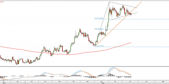 Wykres dzienny XAGUSD <snap> Źródło: TMS Direct<snap>