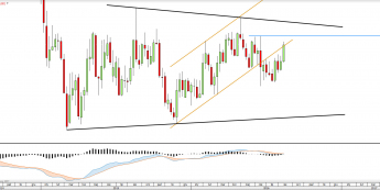 Wykres tygodniowy EURUSD <snap> Źródło: TMS Direct<snap>