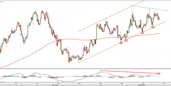 Wykres dzienny NZDUSD <snap> Źródło: TMS Direct<snap>