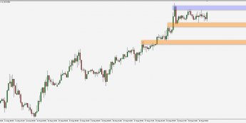EUR/USD: konsolidacja w okolicach szczytu