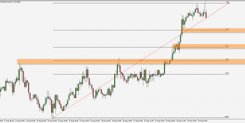 GBP/USD: na nowych szczytach