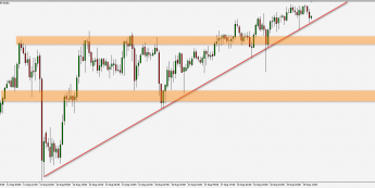 S&amp;P500: utrata impetu wzrostowego